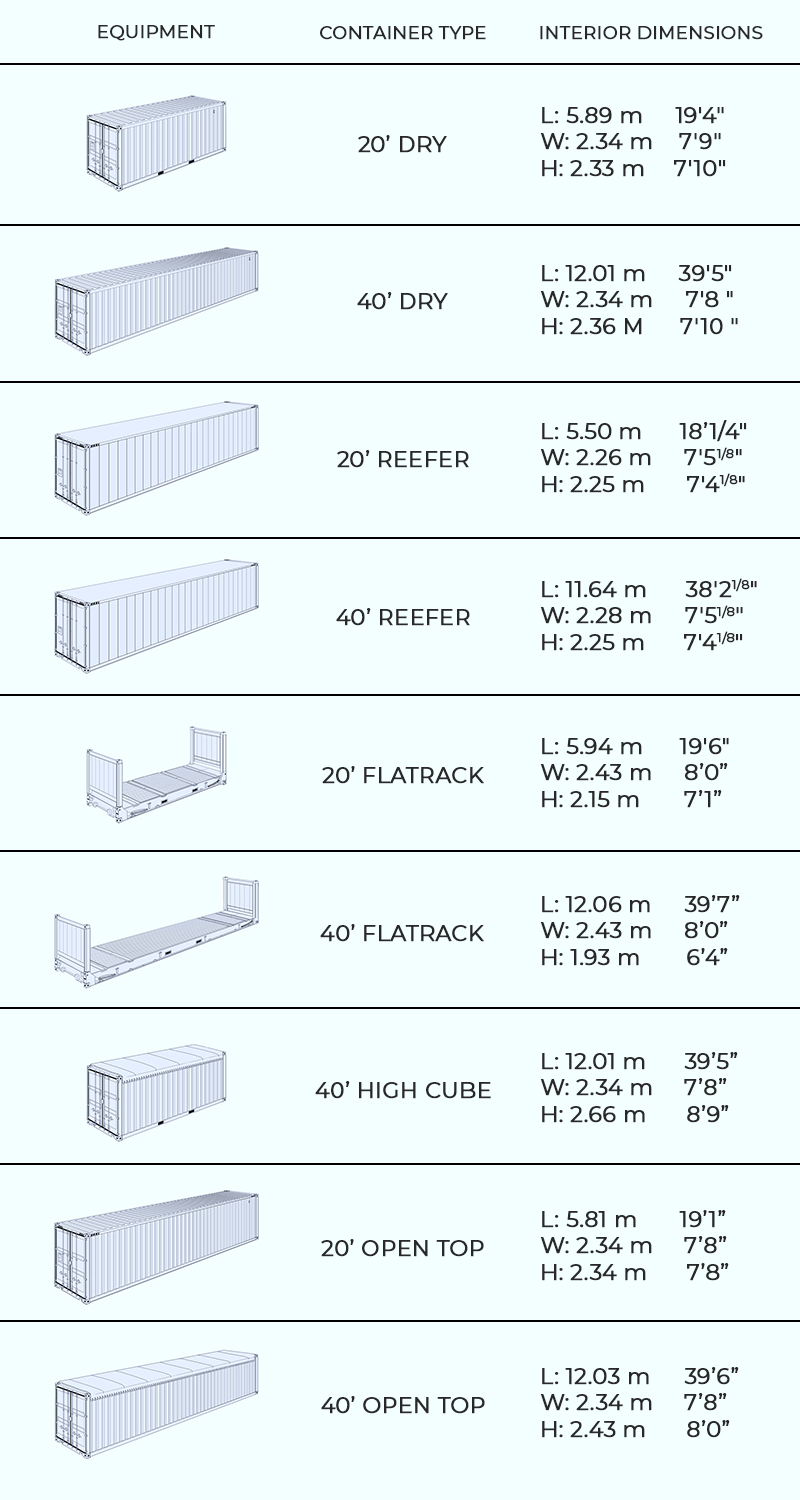 Container Dimensions – Hemaditya Impex & Shipping